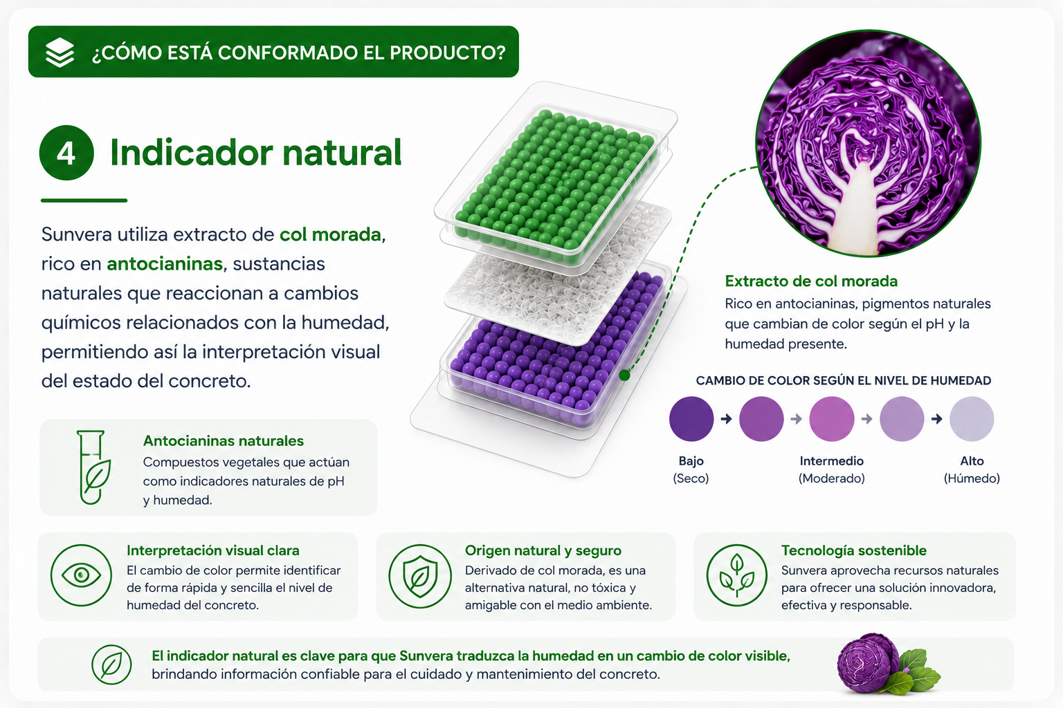 Indicador natural